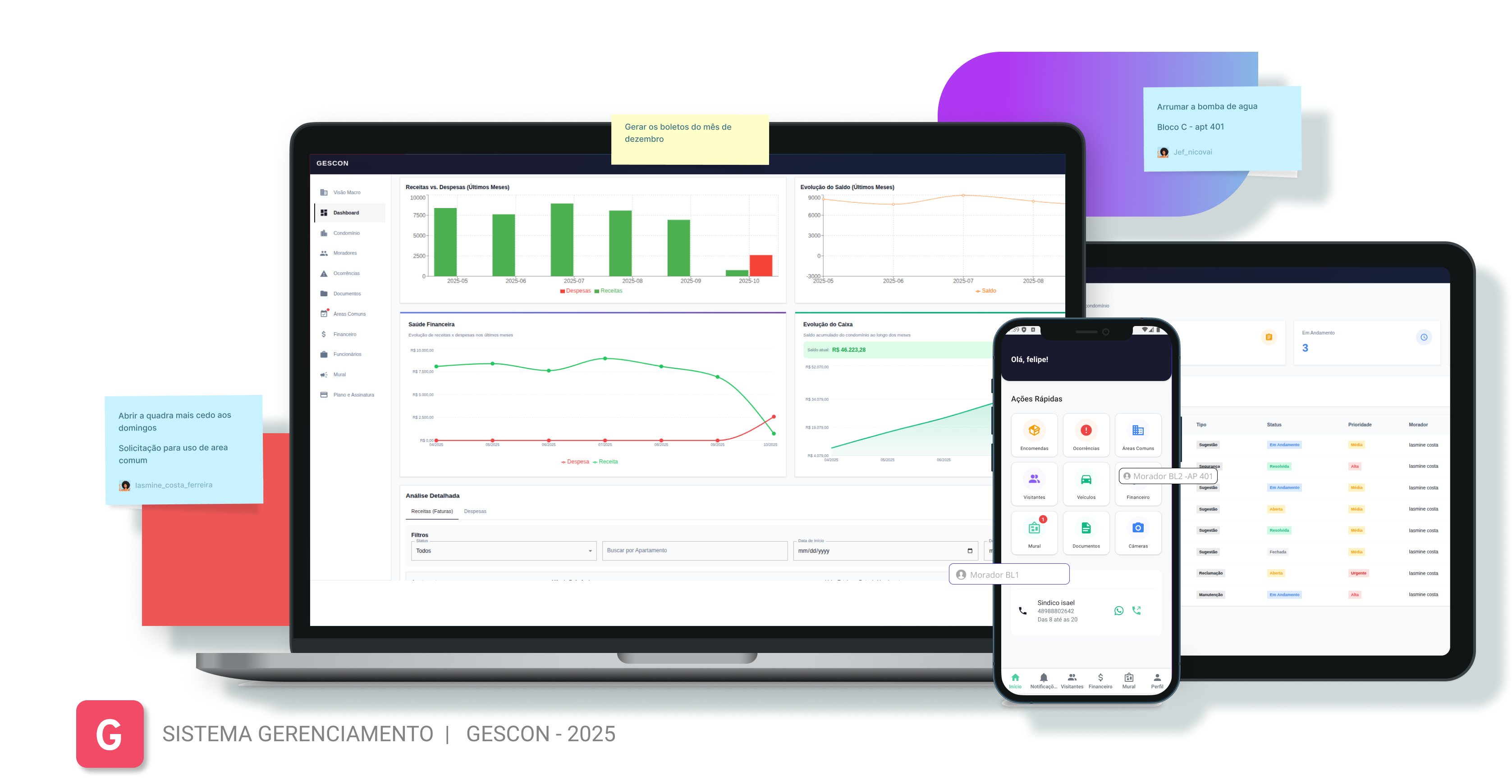Gescon dashboard